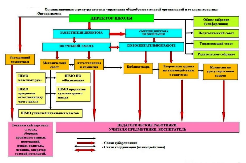 МБОУ &amp;quot;Апраксинская СОШ&amp;quot;.